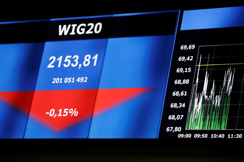 Poland shares higher at close of trade; WIG30 up&nbsp;0.34%