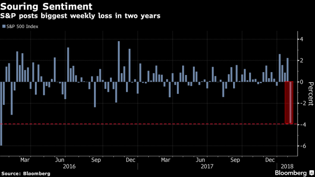 No Sunday Night Bounce in U.S. Futures as Investor Anxiety&nbsp;Grows