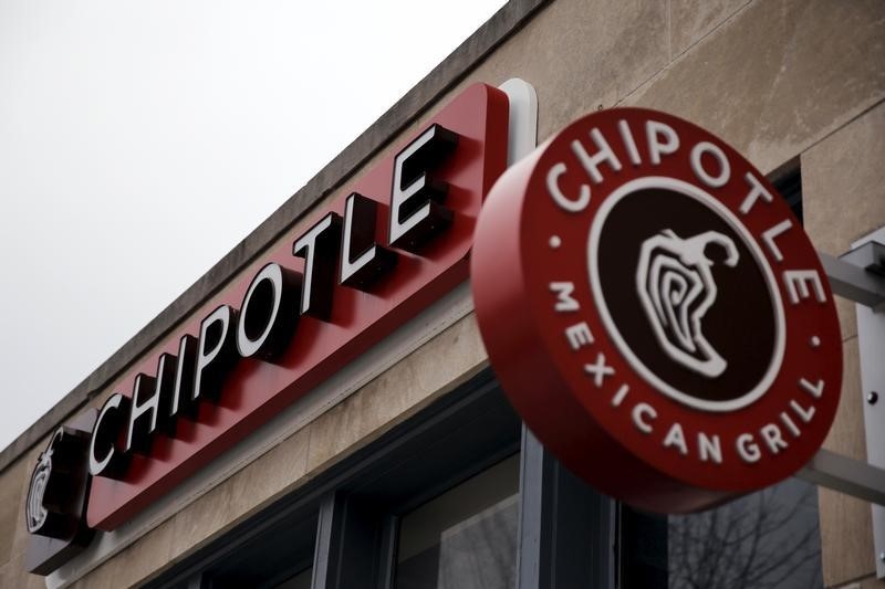 Morgan Stanley bumps Chipotle stock rating on growth&nbsp;potential